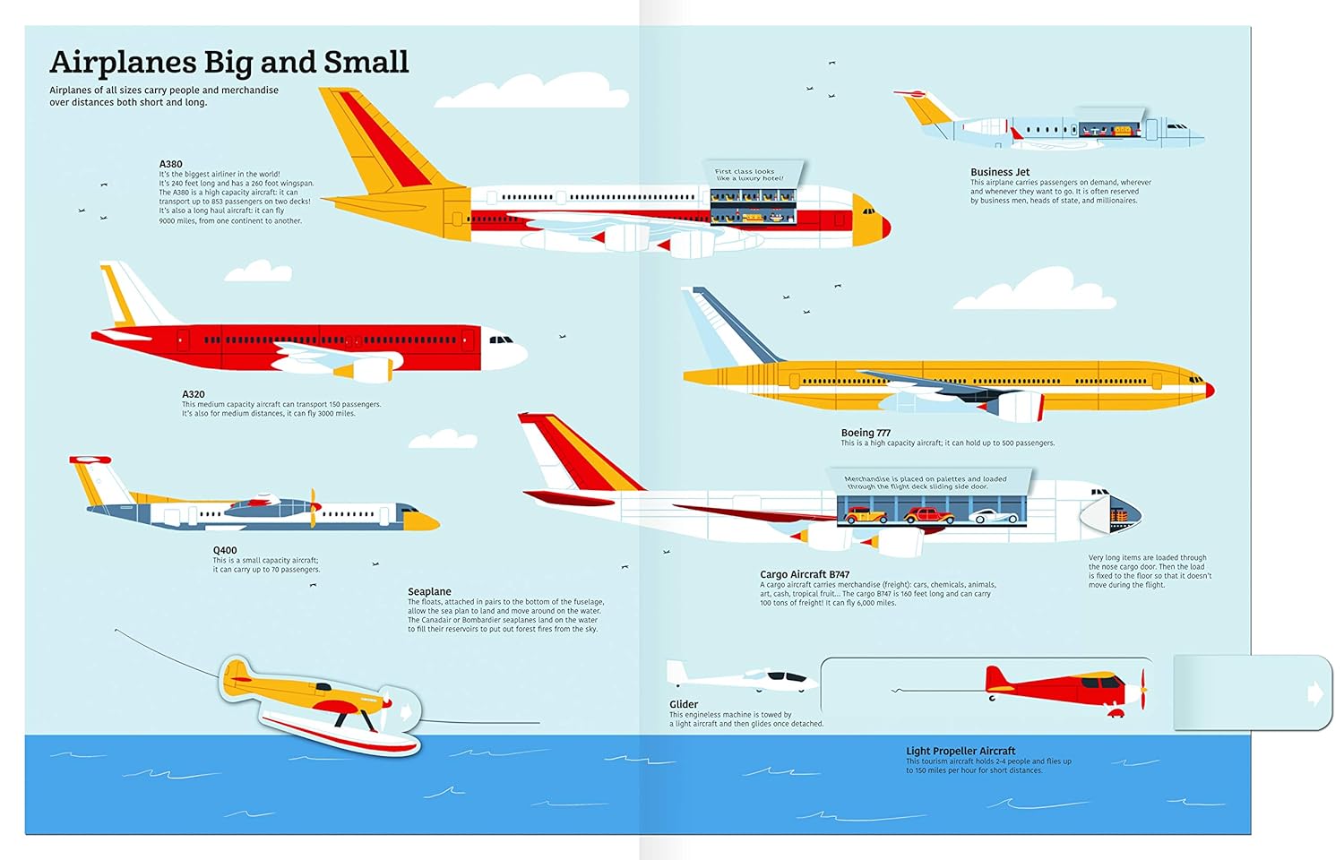 The Ultimate Book of Airplanes and Airports